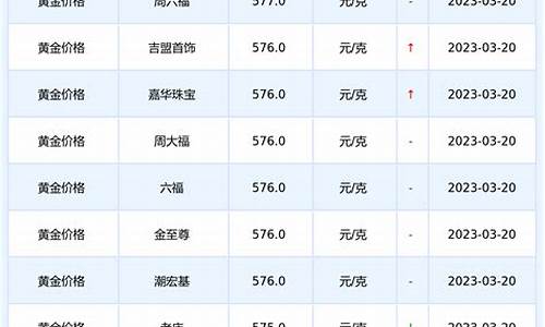 近期银行金价查询最新信息_近期银行金价查询最新信息