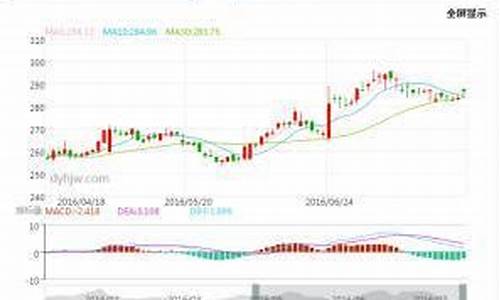 实物金价为啥比银行贵_实物金价为啥比银行贵很多