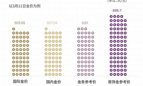 哪个牌子的黄金回收价最高_哪个品牌回收金价更高