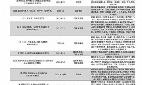 商丘油价比周边高_2020年商丘油价