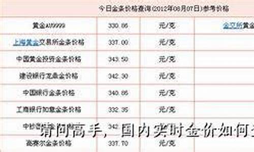 银行实时金价查询实时_银行金价查询今日价格