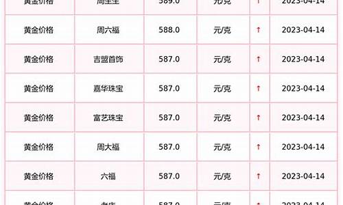 郑州金店今天金价查询_郑州今日金价查询表