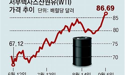 湖南株洲油价今日价格_株洲油价最高纪录