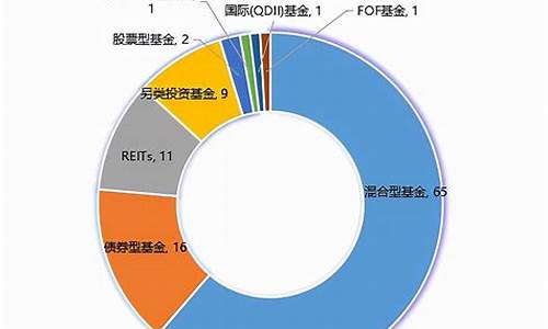 公募基金 价格_熊市公募基金价格