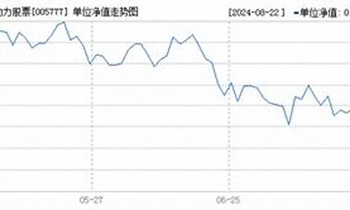 005776基金_005777基金价