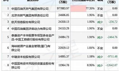 中油核心基金价钱_中油核心599oo2今天净值