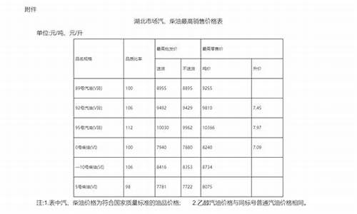 湖北竹山95油价_湖北竹山今日油价