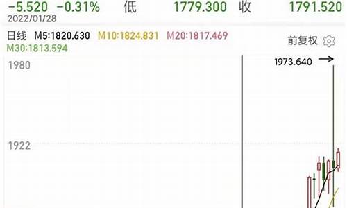 金价俄罗斯乌克兰_俄罗斯金价多少一克