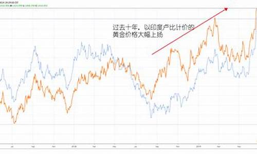 降息金价突破1500美元_降息金价突破1500美元会怎样