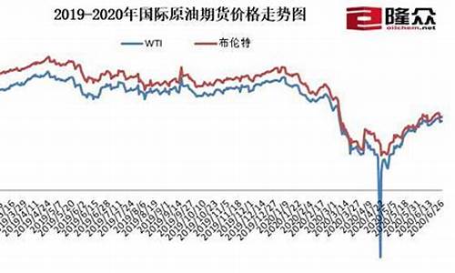 中国油价低于40美元_中国油价120美元价格