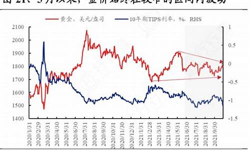 金价不稳定的行业_金价下行原因