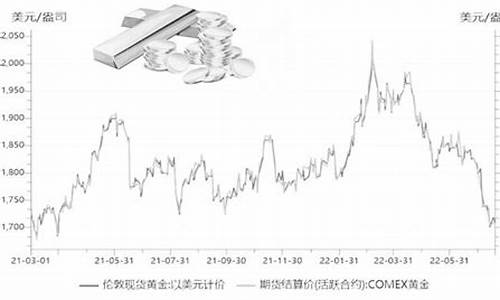 伦敦金的价格受什么影响_伦敦金价格以哪个为准