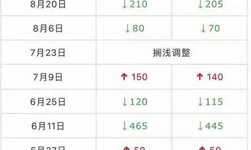 2021年广西玉林今日油价_玉林油价200元