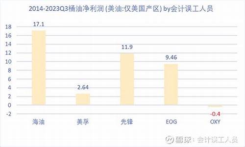 2013平均油价_2017年平均油价