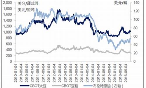 大豆油价格疯涨_大豆油价格涨到多少钱一斤