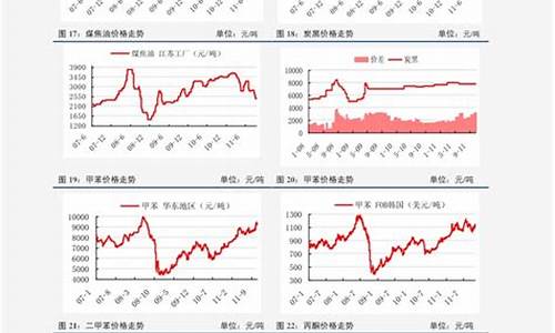 一月油价对比六月油价优势大吗_一月油价对比六月油价优势