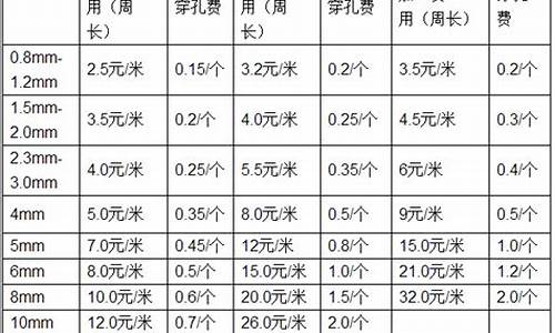 各部位钣金价格对比_各部位钣金价格对比