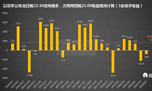 非农数据出来后黄金走势都是规律的吗_非农数据金价表现