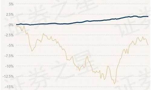 天弘基金价值分析_天弘基金目前的价格