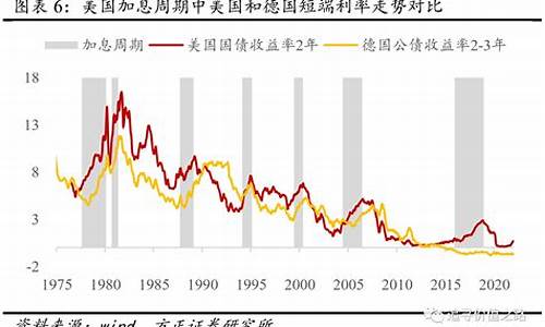 加息对资金价格的传导_加息对资金价格的传导有影响吗