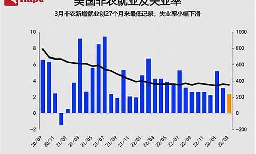 美国非农就业数据分析_美国就业非农数据和金价