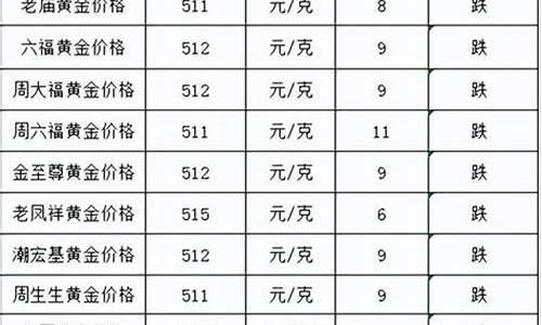 国际9995金价_9999金价查询