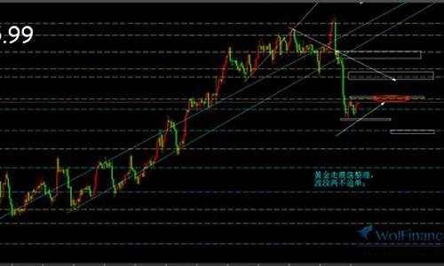 目前农行金价走势_目前农行金价走势分析
