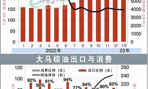 俄罗斯石油出口价格_限俄罗斯出口油价