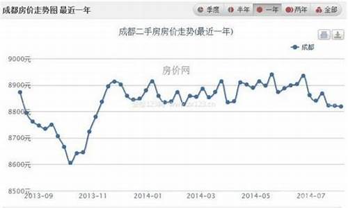 成都二手房定金价格查询_成都二手房收费标准