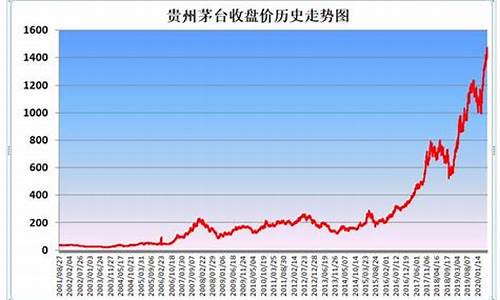 美股行情国际金价_美股金价怎么算收益