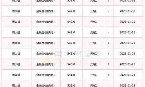 新乡黄金价格今天多少一克_新乡七夕金价查询