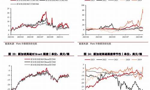 国际油价最高点_国际油价最佳区间