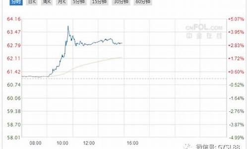 东莞国贸金价走势最新_今日东莞国贸新闻