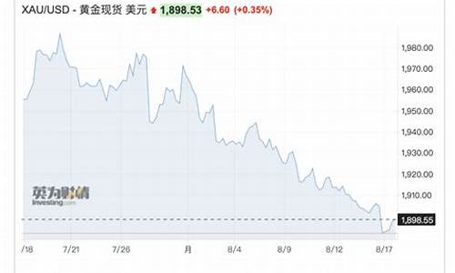 国际金价1780_国际金价失守1700