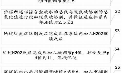 镍废水回收_废水处理镍基合金价格