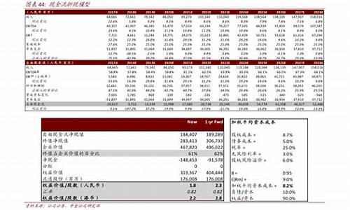 2014年92汽油价格表_2014油价98汽油