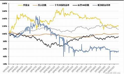 2020金价下半年会跌吗为什么_2020金价下半年会跌吗