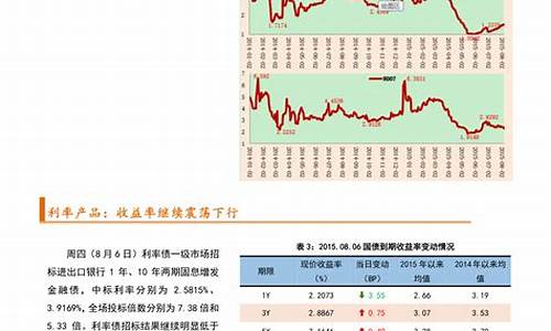 周大福金价2022最低_周大福黄金价格最低价