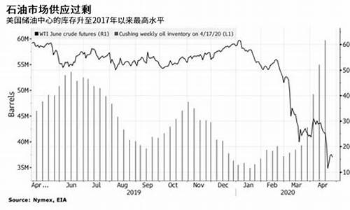 五月一日油价_五月一号国际油价