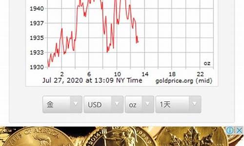 国际金价历史价位表最新_国际金价历史行情