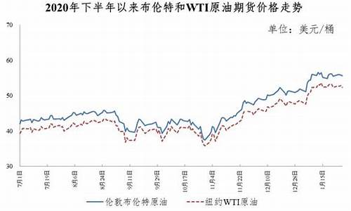 2021哪个月油价最低_几月份油价最便宜