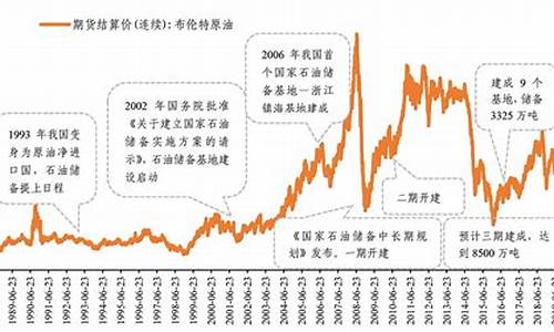 油价 窗口期_国际油价窗口期得多长时间