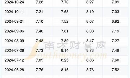 云南临沧汽油价格_临沧地区油价查询