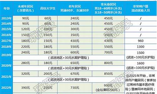 医保基金价格查询系统_医保基金价格查询