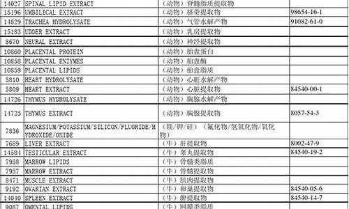 国际油价格是多少_国际油价查询化妆品