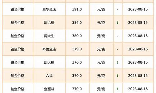 大金店铂金价格多少_金店铂金多少钱一克