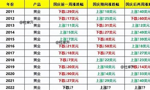 2021年国庆金价_国庆大盘金价走势分析