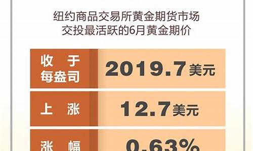 2020年底金价多少_2020年今曰金价