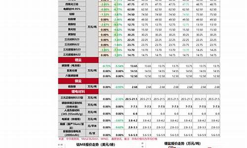 普通五金价格查询表_普通五金价格查询