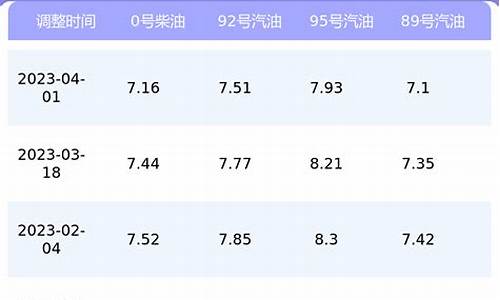 东方最新油价查询_东方财富网石油价格